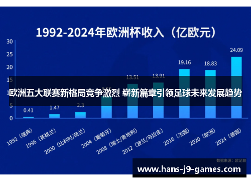 欧洲五大联赛新格局竞争激烈 崭新篇章引领足球未来发展趋势