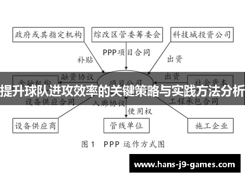提升球队进攻效率的关键策略与实践方法分析
