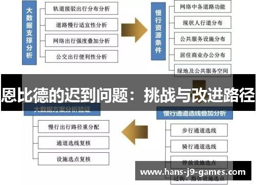 恩比德的迟到问题:挑战与改进路径 恩比德的迟到问题:挑战与改进路径