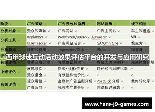 西甲球迷互动活动效果评估平台的开发与应用研究