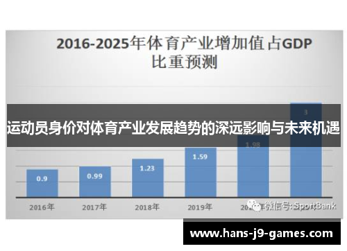 运动员身价对体育产业发展趋势的深远影响与未来机遇 运动员身价对体育产业发展趋势的深远影响与未来机遇