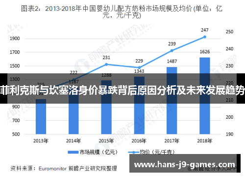 菲利克斯与坎塞洛身价暴跌背后原因分析及未来发展趋势 菲利克斯与坎塞洛身价暴跌背后原因分析及未来发展趋势
