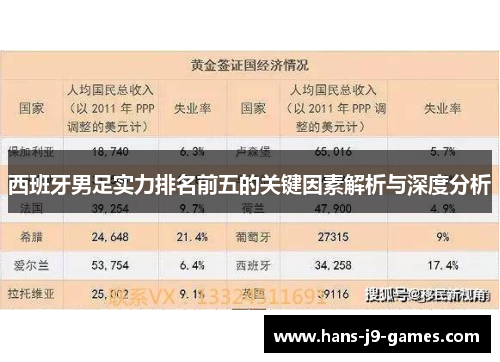 西班牙男足实力排名前五的关键因素解析与深度分析