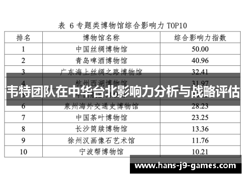 韦特团队在中华台北影响力分析与战略评估