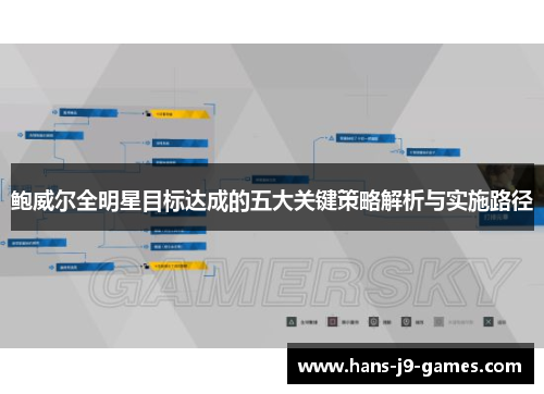 鲍威尔全明星目标达成的五大关键策略解析与实施路径 鲍威尔全明星目标达成的五大关键策略解析与实施路径