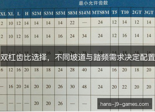 双杠齿比选择,不同坡道与踏频需求决定配置 双杠齿比选择,不同坡道与踏频需求决定配置